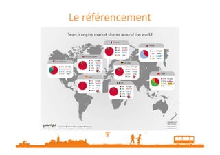 Le référencement
 