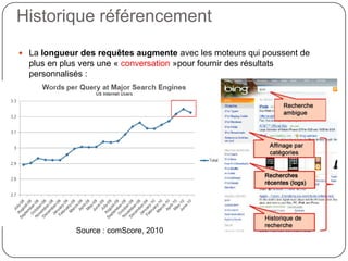 Plan de la présentationI. Introduction au référencementII. Historique 1990 – 2010III. Web 3.0 web sémantiqueIV. Techniques de référencementIV.1 Procédure 