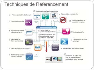 +2000 milliards de pages indexées GooglePrésentation Mohammed ALAMI