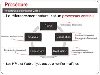 Historique référencementLa recherche temps réel : indexation des mises à jour des réseaux, blogs, news..2009Google Cafféine: indexation rapide et résultats des réseaux sociauxBing a lancé son moteur dédié aux nouvelles de Twitter, et aussi Facebook