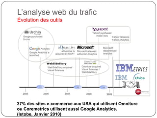 Le Web sémantique désigne un ensemble de technologies visant à rendre le contenu des ressources du World Wide Web accessible et utilisable par les programmes et agents logiciels, grâce à un système de métadonnées formelles, utilisant notamment la famille de langages développés par le W3C (Wikipédia)Web 3.0, Web sémantique