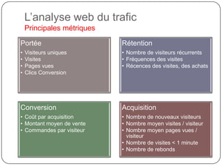 Web 3.0, Web sémantiqueMai 2009, Google annonçait qu'il utilisait les RDFaSelon W3C, Il est basé sur le RDF (Resource Description Framework).Sur base RDF a été développé FOAF pour décrire les relations entre personnes.RDFa syntaxe permet de décrire des données structurées dans une page web.L’idée : utiliser des données structurées pour améliorer l’affichage des SERPS.La recherche web basée sur les fichiers index des moteurs semble dépassée (temps réel).Pour afficher RichSnippets, Google cherche des formats de balisage RDFa dans les pages Web (Microformats, Microdata)Juin 2011, Google + Yahoo! + Bing : SCHEMA.ORG