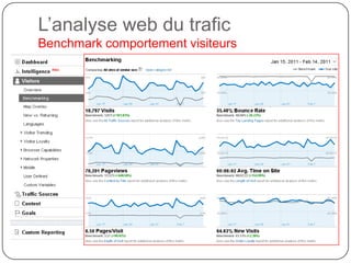 Web 3.0, Web sémantiqueGoogle affiche certains résultats de manière enrichie : note moyenne, nombre d'avis par les consommateurs, adresse d'une entreprise, etc. 