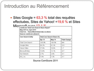 IV.5 VidéoV. L’analyse web du trafic VI. Évolutions et Perspectives