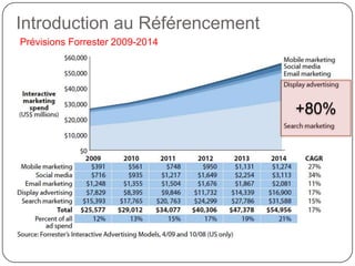 Introduction au RéférencementRéférencement naturel = Optimiser site > 1ers résultats de recherche naturelle.80% des internautes commencent leur session de navigation par une recherche et seulement 10% iront au delà de la première page (Chitika, 2010). 