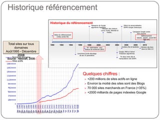 2 premiers résultats organiques + regardés que le 1er lien sponsorisé.Source Miratech2009