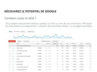 Vous payez uniquement lorsque quelqu’un clic sur une de vos annonces. Prévoyez
les frais initiaux (configuration + création de bannières Web) + un budget quotidien.
Combien coûte le SEM ?
DÉCOUVREZ LE POTENTIEL DE GOOGLE
 