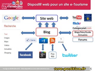 Dispositif web pour un site e-Tourisme



       Site web


         Blog                Blogs/Sites/Guide
                                 Annuaires

                                 Forums



                Flux
                RSS




                                            5
 