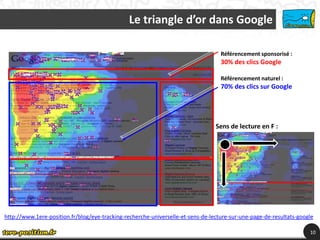 Le triangle d’or dans Google

                                                                                   Référencement sponsorisé :
                                                                                   30% des clics Google

                                                                                   Référencement naturel :
                                                                                   70% des clics sur Google




                                                                                 Sens de lecture en F :




http://www.1ere-position.fr/blog/eye-tracking-recherche-universelle-et-sens-de-lecture-sur-une-page-de-resultats-google

                                                                                                                     10
 