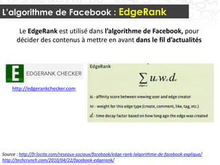 L’algorithme de Facebook : EdgeRank

        Le EdgeRank est utilisé dans l’algorithme de Facebook, pour
       décider des contenus à mettre en avant dans le fil d’actualités




    http://edgerankchecker.com




Source : http://fr.locita.com/reseaux-sociaux/facebook/edge-rank-lalgorithme-de-facebook-explique/
http://techcrunch.com/2010/04/22/facebook-edgerank/                                                  30
 