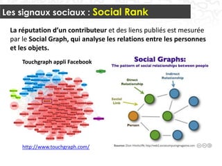 Les signaux sociaux : Social Rank
 La réputation d’un contributeur et des liens publiés est mesurée
 par le Social Graph, qui analyse les relations entre les personnes
 et les objets.
     Touchgraph appli Facebook




     http://www.touchgraph.com/

                                                                      32
 