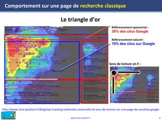 www.1ere-position.fr
Sens de lecture en F :
6
Référencement sponsorisé :
30% des clics Google
Référencement naturel :
70% des clics sur Google
Comportement sur une page de recherche classique
http://www.1ere-position.fr/blog/eye-tracking-recherche-universelle-et-sens-de-lecture-sur-une-page-de-resultats-google
Le triangle d’or
 