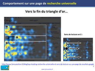 www.1ere-position.fr
7
Comportement sur une page de recherche universelle
http://www.1ere-position.fr/blog/eye-tracking-recherche-universelle-et-sens-de-lecture-sur-une-page-de-resultats-google
Vers la fin du triangle d’or…
Sens de lecture en E :
 
