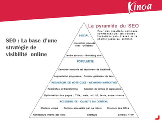 SEO : La base d’une
stratégie de
visibilité online
 