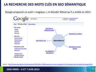 1414
SMX PARIS – 6 ET 7 JUIN 2013
LA RECHERCHE DES MOTS CLÉS EN SEO SÉMANTIQUE
Google proposait un outil « magique », la Wonder Wheel qu’il a arrêté en 2011.
Source : http://www.abondance.com/actualites/20110816-11046-pourquoi-la-roue-magique-a-t-elle-disparu-des-resultats-de-google.html
 