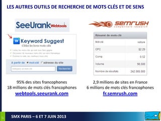 1717
SMX PARIS – 6 ET 7 JUIN 2013
LES AUTRES OUTILS DE RECHERCHE DE MOTS CLÉS ET DE SENS
95% des sites francophones
18 millions de mots clés francophones
webtools.seeurank.com
2,9 millions de sites en France
6 millions de mots clés francophones
fr.semrush.com
 
