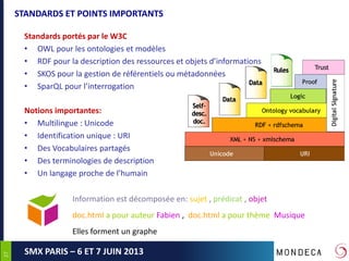 2727
SMX PARIS – 6 ET 7 JUIN 2013
STANDARDS ET POINTS IMPORTANTS
Standards portés par le W3C
• OWL pour les ontologies et modèles
• RDF pour la description des ressources et objets d’informations
• SKOS pour la gestion de référentiels ou métadonnées
• SparQL pour l’interrogation
Notions importantes:
• Multilingue : Unicode
• Identification unique : URI
• Des Vocabulaires partagés
• Des terminologies de description
• Un langage proche de l’humain
Information est décomposée en: sujet , prédicat , objet
doc.html a pour auteur Fabien , doc.html a pour thème Musique
Elles forment un graphe
 