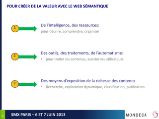 2929
SMX PARIS – 6 ET 7 JUIN 2013
POUR CRÉER DE LA VALEUR AVEC LE WEB SÉMANTIQUE
1
2
3
De l’intelligence, des ressources:
pour décrire, comprendre, organiser
Des outils, des traitements, de l’automatisme:
• pour traiter les contenus, assister les utilisateurs
Des moyens d’exposition de la richesse des contenus
• Recherche, exploration dynamique, classification, publication
 
