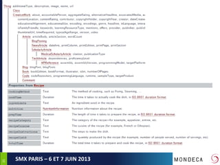 3535
SMX PARIS – 6 ET 7 JUIN 2013
 