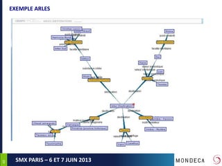 4848
SMX PARIS – 6 ET 7 JUIN 2013
EXEMPLE ARLES
 