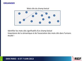 5757
SMX PARIS – 6 ET 7 JUIN 2013
ORGANISER
Mots clés du champ lexical
Identifier les mots clés significatifs d’un champ lexical
Importance de la sémantique et de l’association des mots clés dans l’univers
étudié !
 