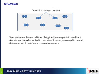 5858
SMX PARIS – 6 ET 7 JUIN 2013
ORGANISER
Expressions clés pertinentes
Viser seulement les mots clés les plus génériques ne peut être suffisant.
Associer entre eux les mots clés pour obtenir des expressions clés permet
de commencer à tisser son « cocon sémantique »
 