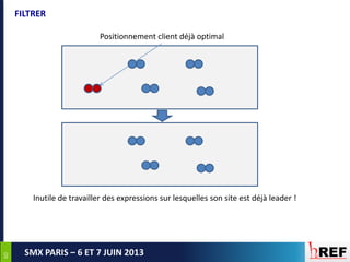 6060
SMX PARIS – 6 ET 7 JUIN 2013
FILTRER
Positionnement client déjà optimal
Inutile de travailler des expressions sur lesquelles son site est déjà leader !
 