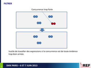 6161
SMX PARIS – 6 ET 7 JUIN 2013
FILTRER
Concurrence trop forte
Inutile de travailler des expressions si la concurrence est de toute évidence
trop bien armée.
 