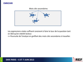 6262
SMX PARIS – 6 ET 7 JUIN 2013
ENRICHIR
Mots clés secondaires
Les expressions visées suffisent rarement à faire le tour de la question tant
en SEO qu’en intérêt lecteur.
>> Poursuite de l’analyse en greffant des mots clés secondaires à travailler.
 