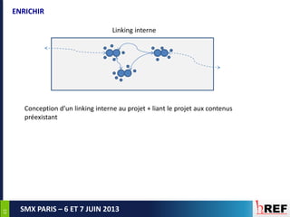 6363
SMX PARIS – 6 ET 7 JUIN 2013
ENRICHIR
Linking interne
Conception d’un linking interne au projet + liant le projet aux contenus
préexistant
 