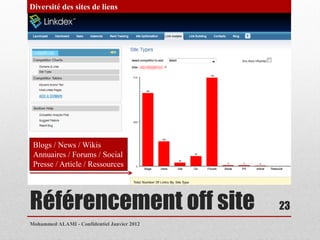 Diversité des sites de liens




 Blogs / News / Wikis
 Annuaires / Forums / Social
 Presse / Article / Ressources




Référencement off site                       23
Mohammed ALAMI - Confidentiel Janvier 2012
 