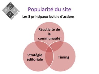 Les 3 principaux leviers d’actions
.
Popularité du site
 