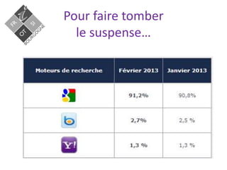 Pour faire tomber
le suspense…
 