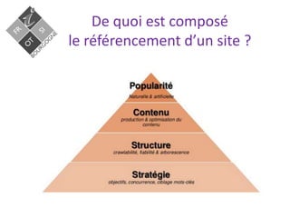 De quoi est composé
le référencement d’un site ?
 
