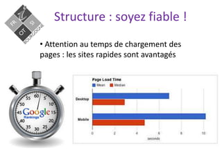 Structure : soyez fiable !
• Attention au temps de chargement des
pages : les sites rapides sont avantagés
 