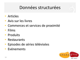 Données structurées
•
•
•
•
•
•
•
•
16

Articles
Avis sur les livres
Commerces et services de proximité
Films
Produits
Restaurants
Episodes de séries télévisées
Evénements

 