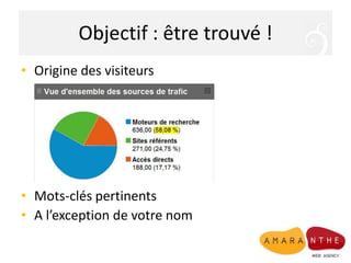 Objectif : être trouvé !
• Origine des visiteurs

• Mots-clés pertinents
• A l’exception de votre nom

 