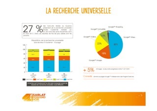 La recherche universelle
 