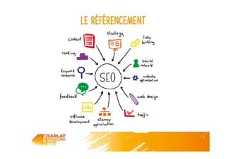 Le référencement
 