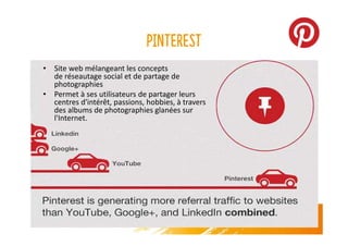 Pinterest
• Site web mélangeant les concepts
de réseautage social et de partage de
photographies
• Permet à ses utilisateurs de partager leurs
centres d'intérêt, passions, hobbies, à travers
des albums de photographies glanées sur
l'Internet.
 
