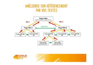 Améliorer son référencement
par vos textes
 