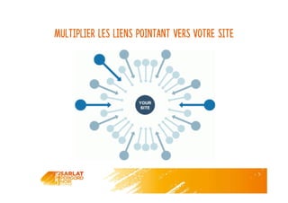 Multiplier les liens pointant vers votre site
 