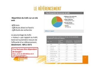 Le référencement
Répartition du trafic sur un site
web
-1/3 Liens
- 1/3 Accès direct et favoris
- 1/3 Outils de recherche
Le pourcentage du trafic
« moteur » par rapport au trafic
total est la première mesure de
l’efficacité d’un référencement.
Idéalement : 40% à 50 %
Il ne faut pas être dépendant
de Google !
Ebay : perte de 200 Millions de $
suite à une pénalité !
 
