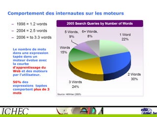 Comportement des internautes sur les moteurs Le nombre de mots dans une expression tapée dans un moteur évolue avec la courbe  d’apprentissage du Web  et des moteurs par l’utilisateur. 56%  des expressions  tapées comportent  plus de 3 mots 