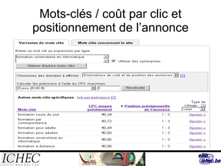 Mots-clés / coût par clic et positionnement de l’annonce 