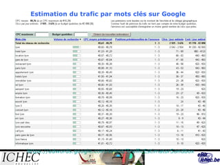 Estimation du trafic par mots clés sur Google https://adwords.google.com/select/TrafficEstimatorSandbox   