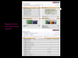 Rapport de suivi de positionnement mensuel