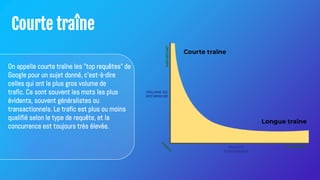 Courte traîne
On appelle courte traîne les "top requêtes" de
Google pour un sujet donné, c'est-à-dire
celles qui ont le plus gros volume de
trafic. Ce sont souvent les mots les plus
évidents, souvent généralistes ou
transactionnels. Le trafic est plus ou moins
qualifié selon le type de requête, et la
concurrence est toujours très élevée.
 