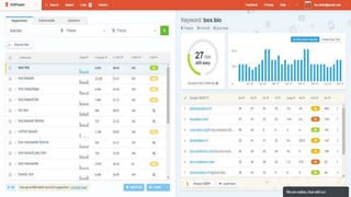 Reconnaissez les différents types
de mots-clés
● Pour tout projet, une roadmap est
indispensable pour vous, votre
organisation ou vos clients.
● Elle vous permet de bien savoir si vous
êtes dans les temps et permet à vos
clients ou votre manager de suivre votre
avancée.
 