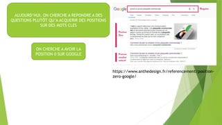 AUJOURD’HUI, ON CHERCHE A REPONDRE A DES
QUESTIONS PLUTÔT QU’A ACQUERIR DES POSITIONS
SUR DES MOTS CLES
ON CHERCHE A AVOIR LA
POSITION 0 SUR GOOGLE
https://www.anthedesign.fr/referencement/position-
zero-google/
 